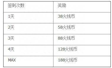 穿越火线道具商城（CF8月新道具）