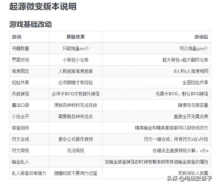 暗黑2电法开荒装备攻略（暗黑2起源战网开荒玩法）