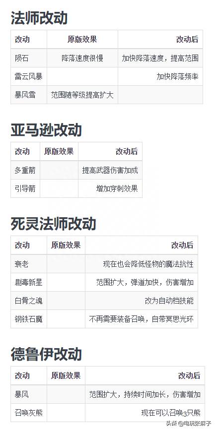 暗黑2电法开荒装备攻略（暗黑2起源战网开荒玩法）