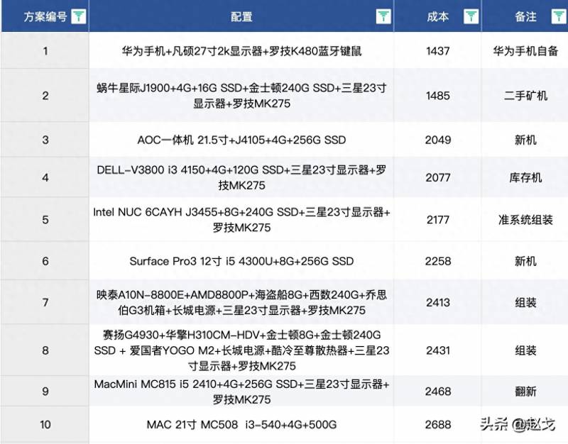 极品飞车10配置需求（极品飞车21热浪公布PC配置需求）