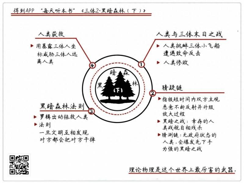 暗黑2黑暗森林在哪里？暗黑2逆袭战网2022来了