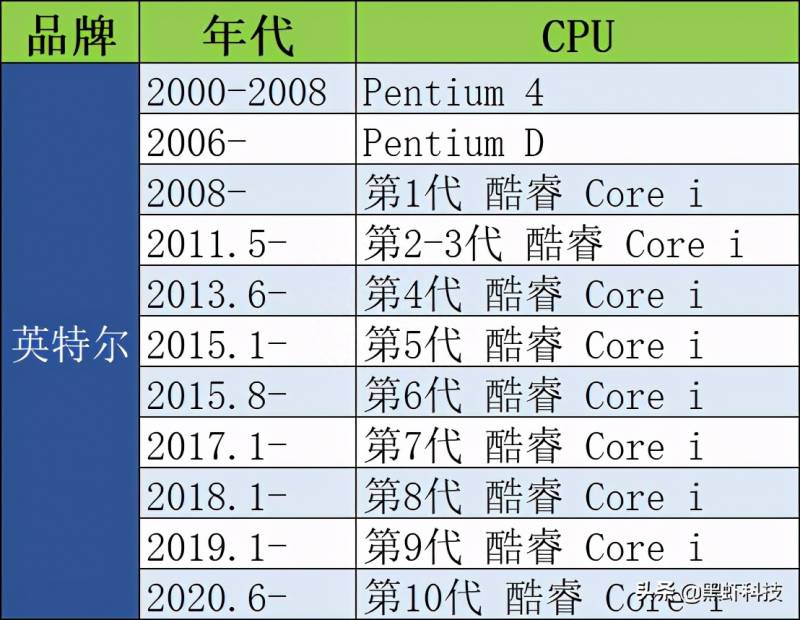 玩lol需要什么配置？除了游戏机箱还需要什么？