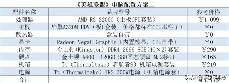 玩lol需要什么配置？除了游戏机箱还需要什么？