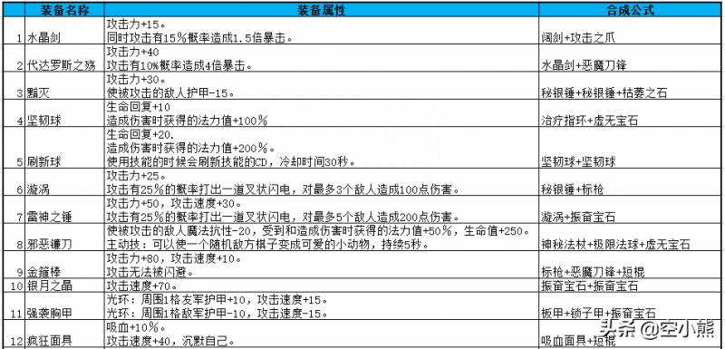 dota2装备大全在哪里？Dota2新版本装备解读