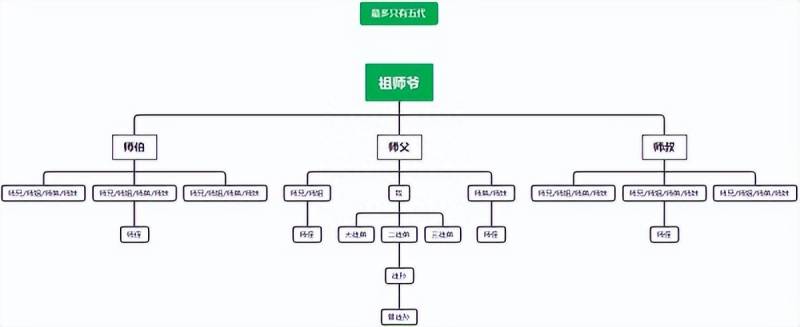 江湖悠悠第二章完美攻略（江湖悠悠莫思楼剑诀搭配攻略）