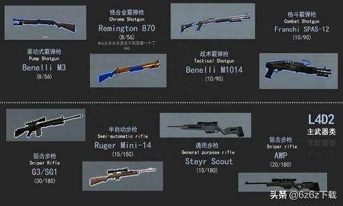 求生之路2武器mod怎么用？L4D2如何选择武器？求生之路2武器选择攻略