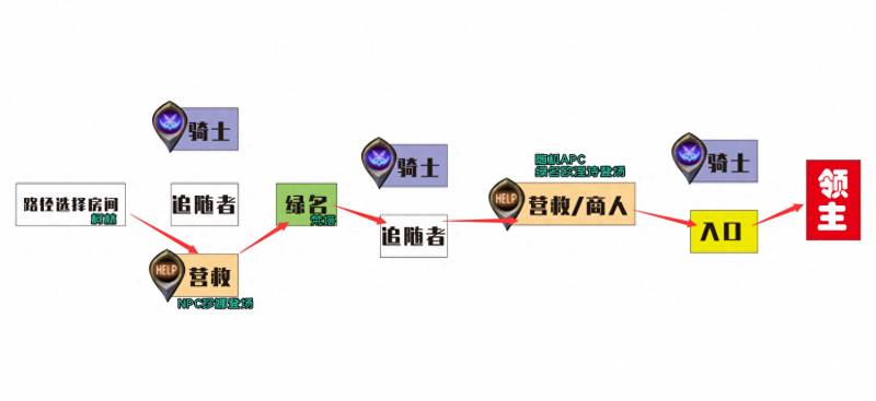 DNF黑鸦之境奖励每周几次？黑鸦之境毕业周期计算