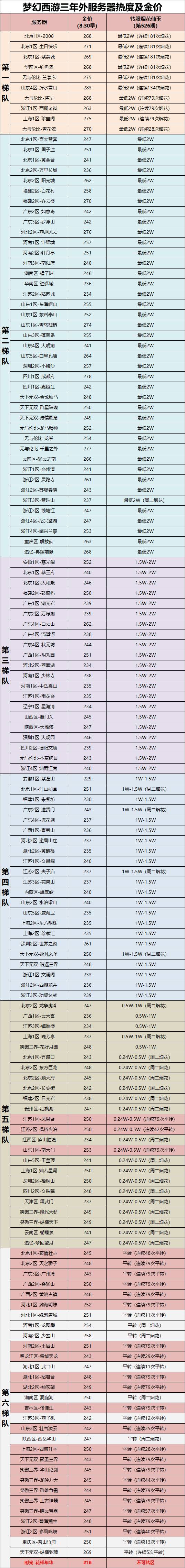 梦幻西游手游转区查询（网易新游梦幻西游时空获得版号）