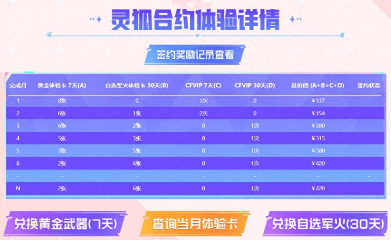 cf灵狐者的约定10月活动（cf十倍返利活动）