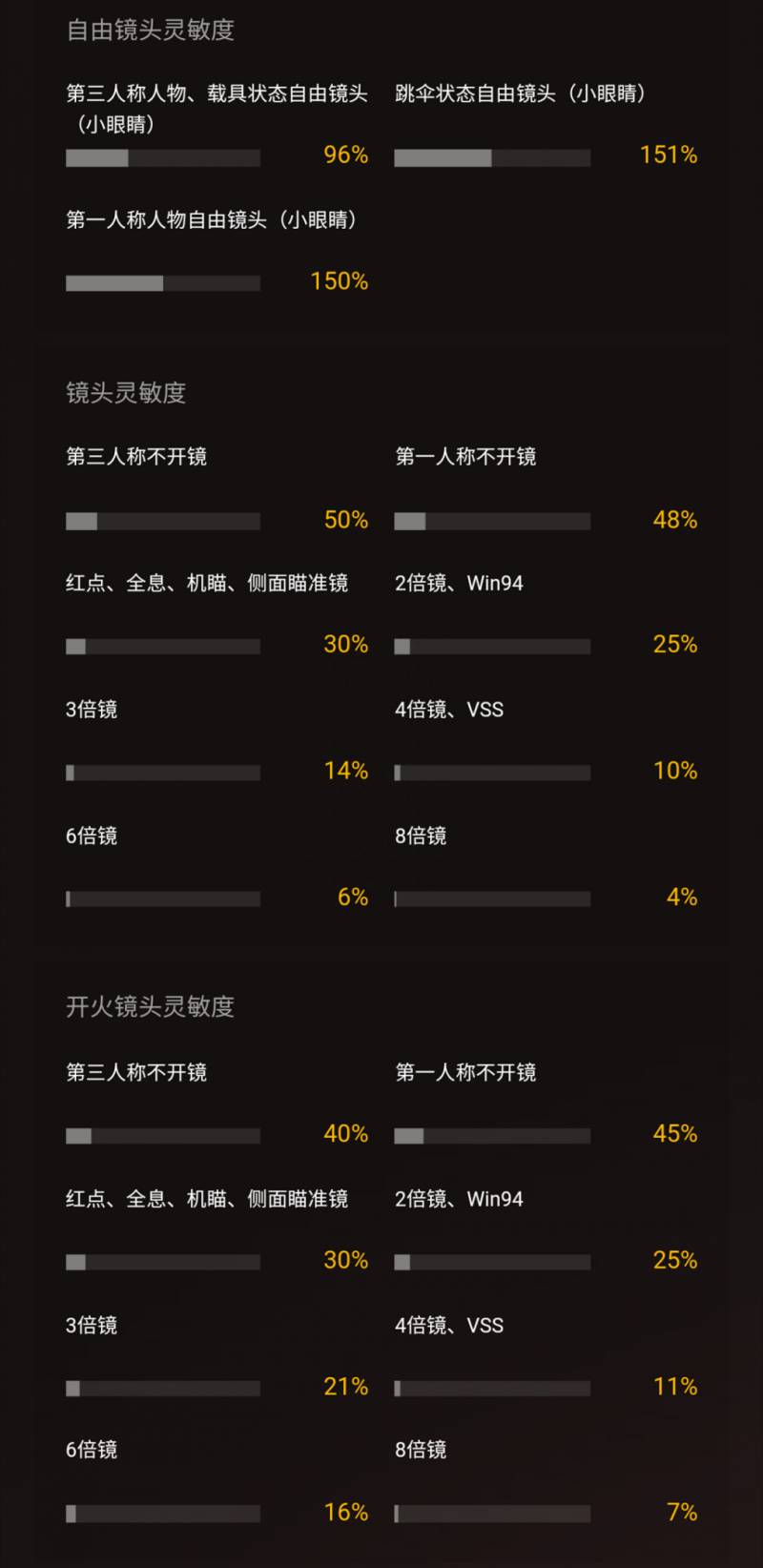 和平精英怎么调灵敏度？个人专属灵敏度设置指南