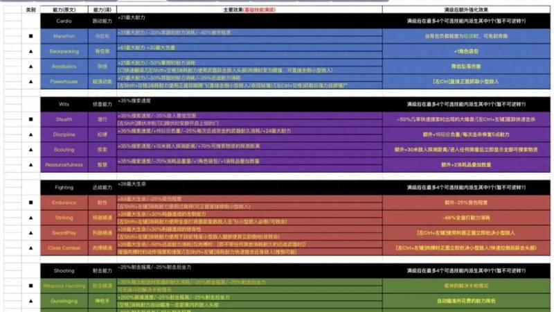 腐烂国度2mod大全在哪获得？《腐烂国度2》：优于玩法特色，憾于BUG与重复度