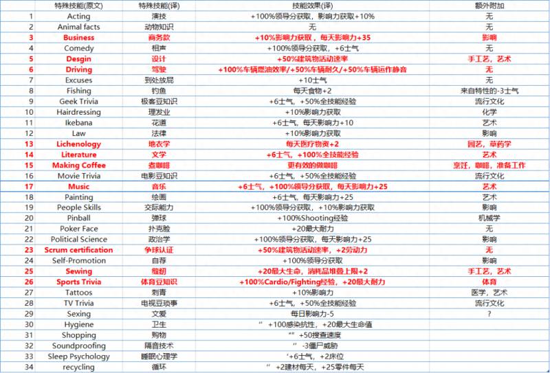 腐烂国度2mod大全在哪获得？《腐烂国度2》：优于玩法特色，憾于BUG与重复度