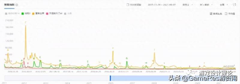 最终幻想14捏脸数据分享（《最终幻想14》2.0任务推进介绍）