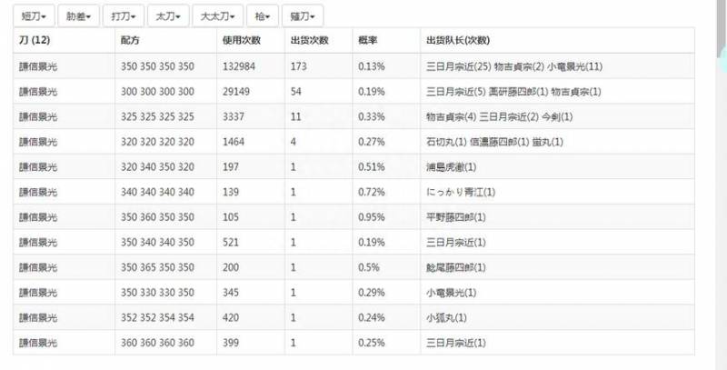 刀剑乱舞之短刀三日月（女性向养成游戏刀剑乱舞新刀诞生）