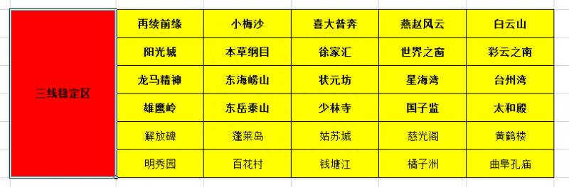 梦幻西游手游五开搬砖阵容（2022年梦幻五开选区、梦幻西游搬砖选区）