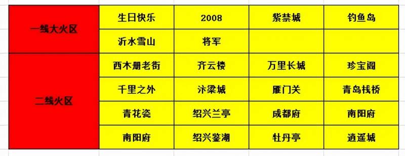 梦幻西游手游五开搬砖阵容（2022年梦幻五开选区、梦幻西游搬砖选区）