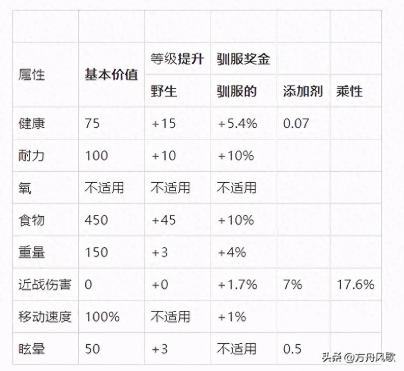 方舟生存进化驯服代码是多少？蜗牛驯养方法及介绍｜方舟蜗牛代码