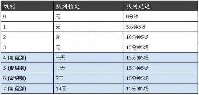 LOL裁决之镰怎么解除？LOL新版裁决之镰重拳出击