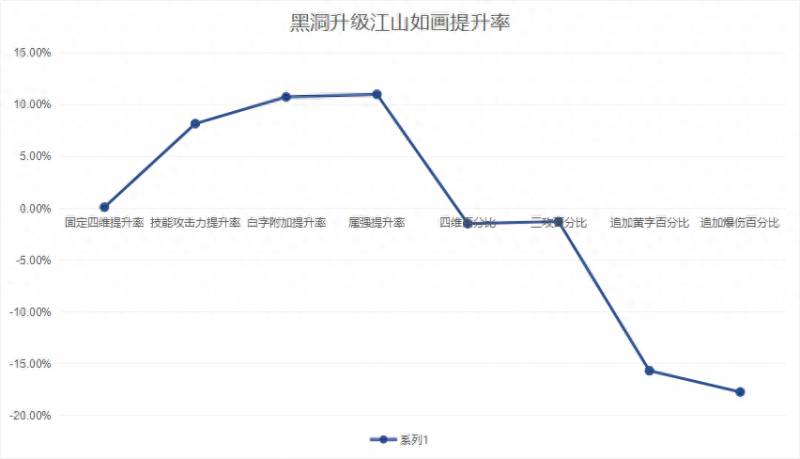 dnf泰波尔斯首饰升级（五种超界防具升级泰波尔斯首饰的提升率）