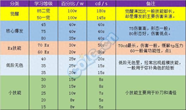 dnf特性技能是什么？细数DNF里的优秀技能