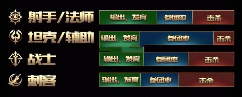 王者荣耀信誉分在哪儿看到？小姐姐用一个方法恢复信誉分