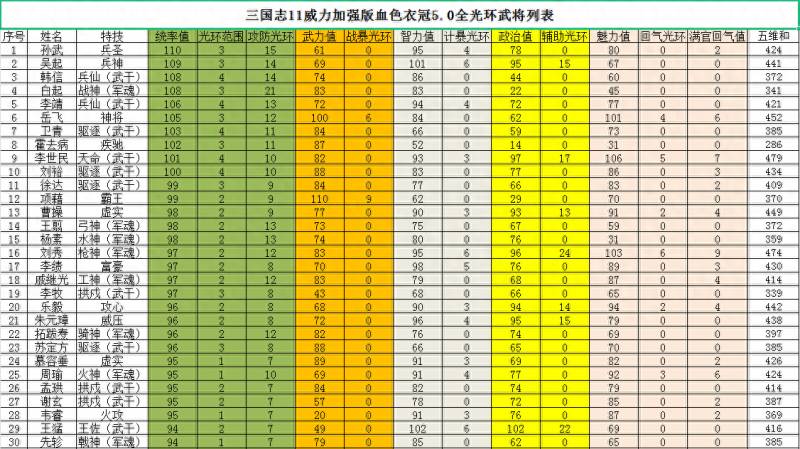 三国志11威力加强版名字（三国志11威力加强版血色衣冠5）