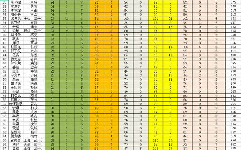 三国志11威力加强版名字（三国志11威力加强版血色衣冠5）