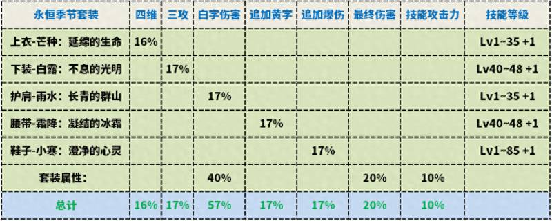 dnf剑帝带什么武器好？剑神和剑帝100级武器分析