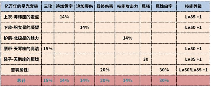 dnf剑帝带什么武器好？剑神和剑帝100级武器分析