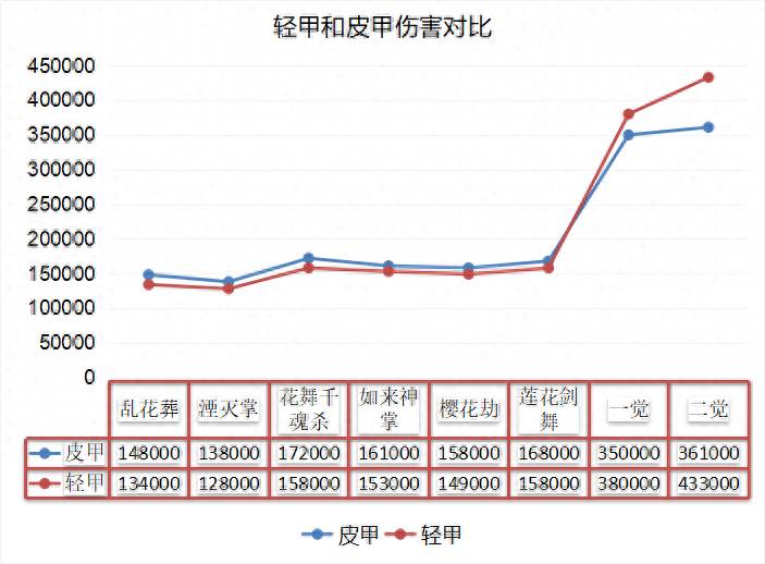 dnf剑帝带什么武器好？剑神和剑帝100级武器分析