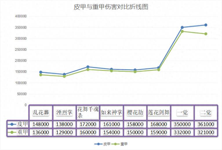 dnf剑帝带什么武器好？剑神和剑帝100级武器分析