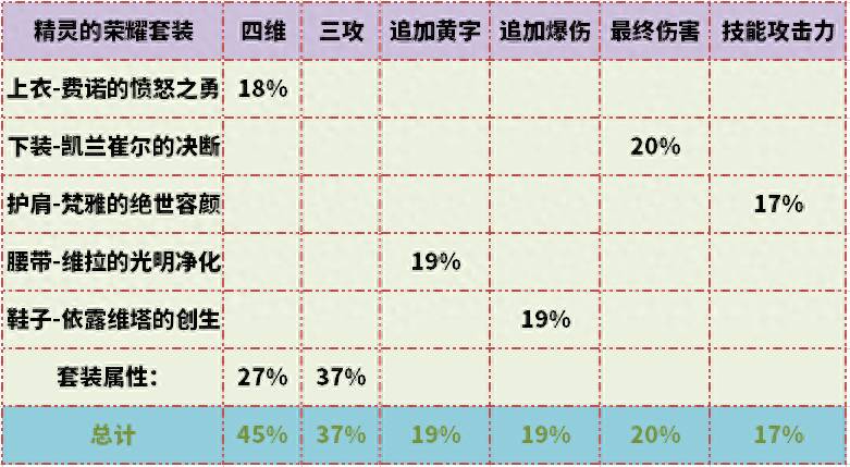 dnf剑帝带什么武器好？剑神和剑帝100级武器分析