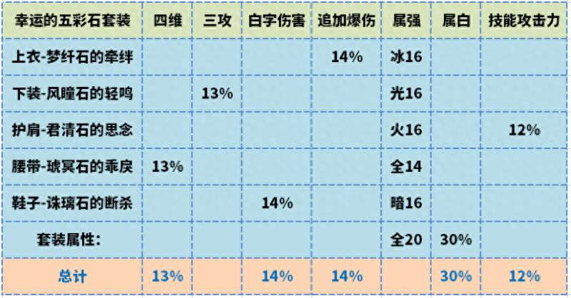 dnf剑帝带什么武器好？剑神和剑帝100级武器分析