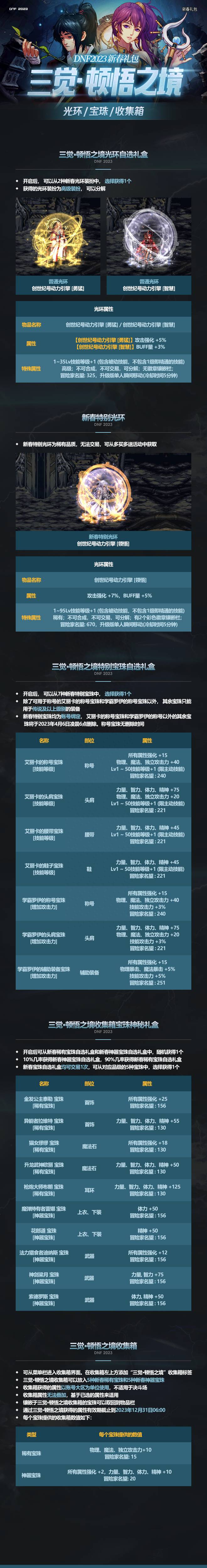 dnf附魔在哪里2023？dnf2023新春礼包内容详解