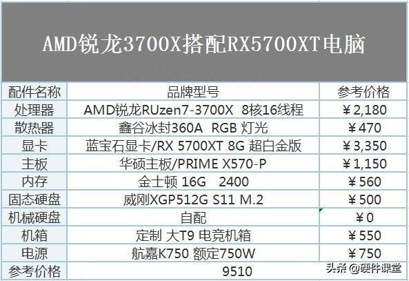 使命召唤9配置推荐（游戏画面卡顿怎么办使命召唤战争地带电脑配置分析装机推荐）