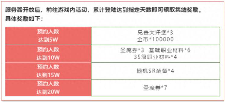 梦幻模拟战新区时间表（梦幻模拟战手游SSR几率探讨开区时出英雄几率高）