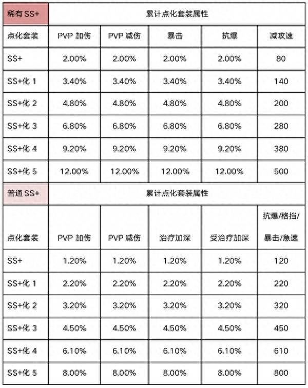 新斗罗大陆手游攻略（斗罗大陆新手攻略斗罗大陆新手入门技巧）