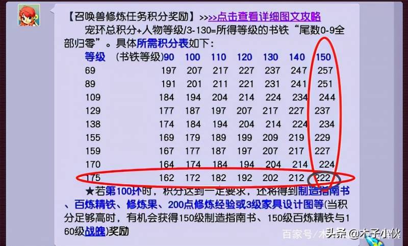 梦幻西游跑环奖励是什么？梦幻西游跑人环奖励表有什么用？