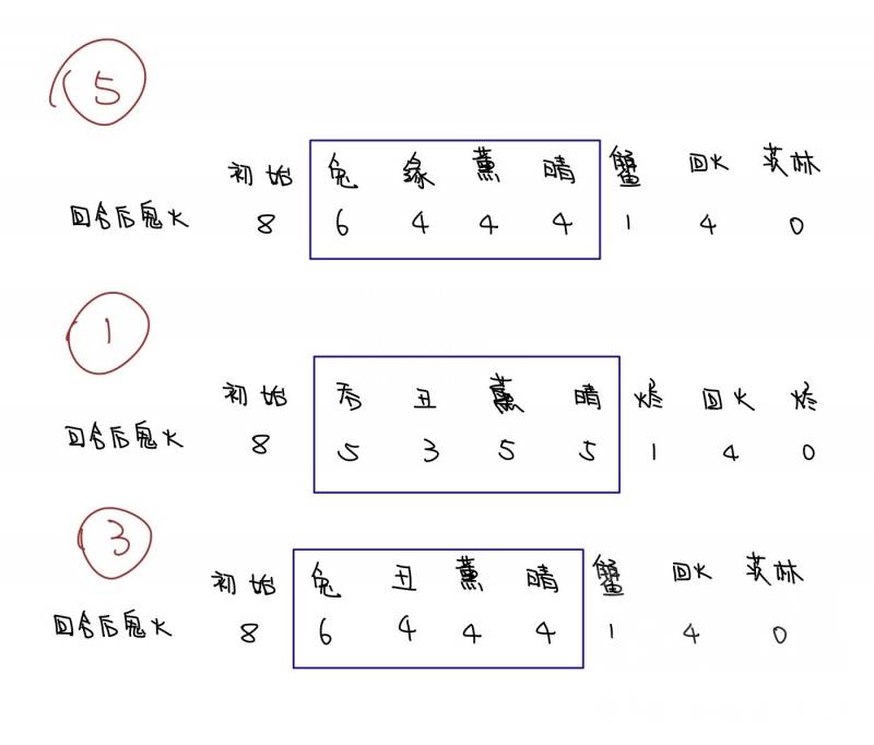 阴阳师阵容搭配思路（阴阳师推荐组合阵容阴阳师阵容分析）