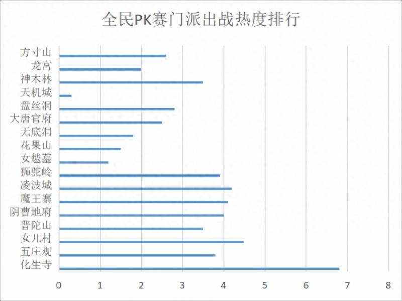 梦幻西游手游魔王带什么法宝？梦幻西游手游魔王寨法宝推荐