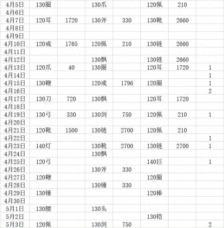 梦幻西游手游跑环是什么意思？梦幻西游130级跑环套路是什么呢？