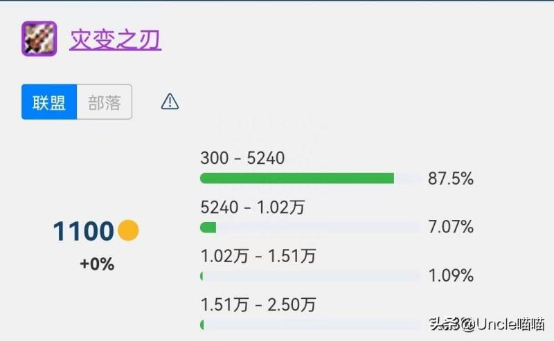 魔兽世界双手剑在哪学？魔兽世界5大幻化党必肝双手剑