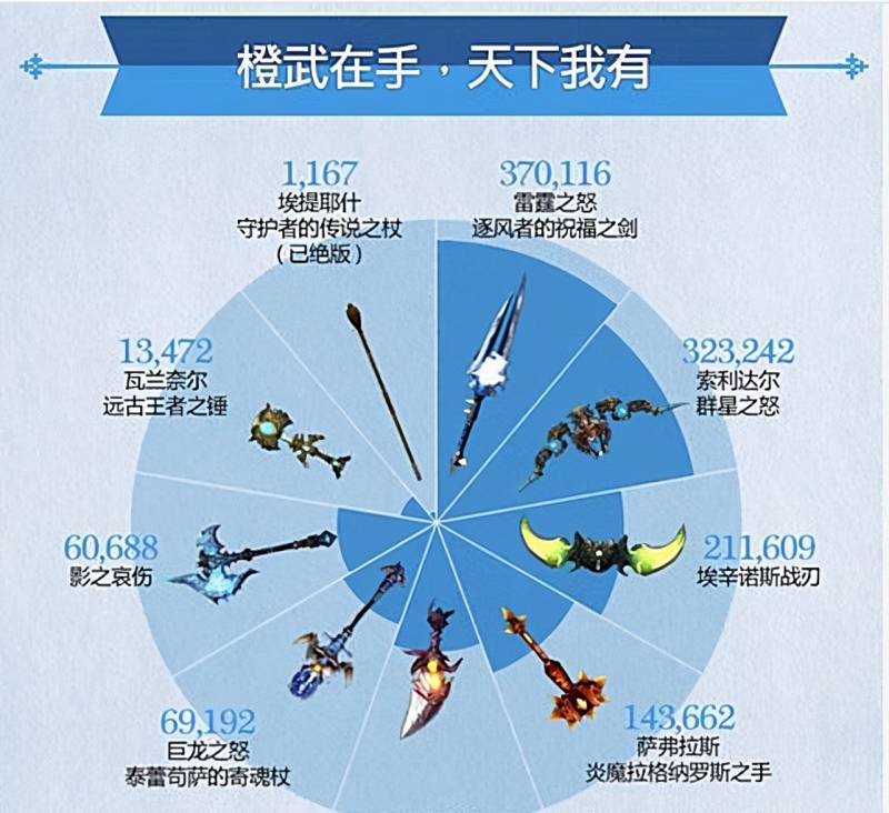 魔兽世界法师任务要做吗？魔兽世界怀旧服法师做橙杖任务