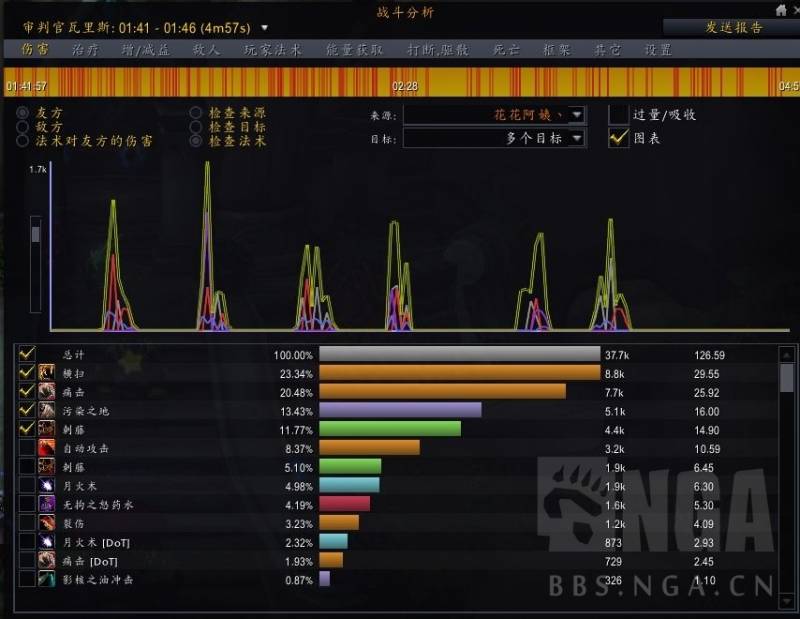 魔兽世界7.3奥法主属（魔兽世界9.15法师塔主宰36专精挑战达成）