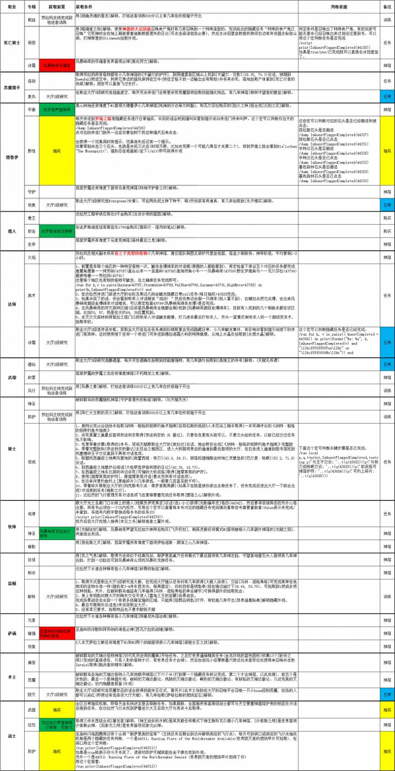 魔兽世界ah神器幻化（魔兽世界武器幻化—复仇军的相位之剑获取方法）