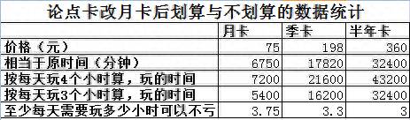 魔兽世界点卡怎么买划算？魔兽世界月卡来临月卡其实比点卡更划算