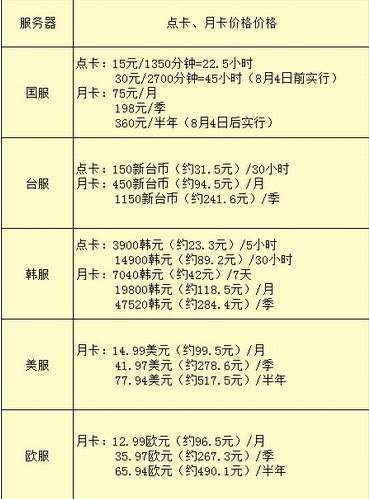 魔兽世界点卡怎么买划算？魔兽世界月卡来临月卡其实比点卡更划算