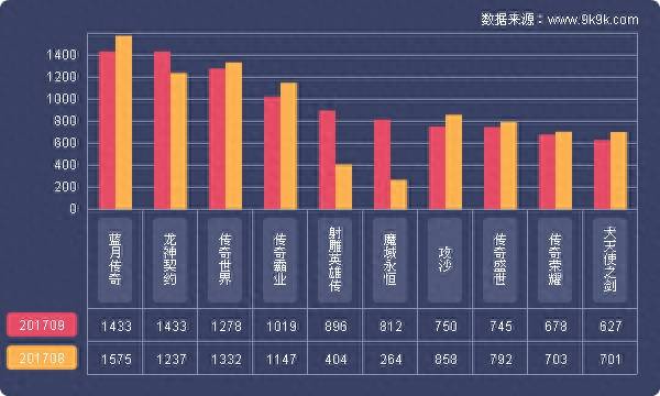 推荐新游屠龙霸业sf（屠龙霸业网游）