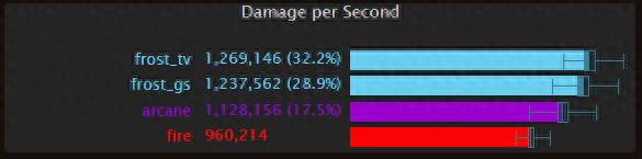 魔兽世界7.25dps排行（魔兽世界7.25暗牧橙装最新dps提升分析）