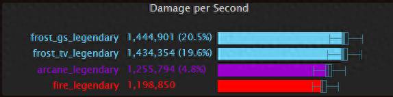 魔兽世界7.25dps排行（魔兽世界7.25暗牧橙装最新dps提升分析）